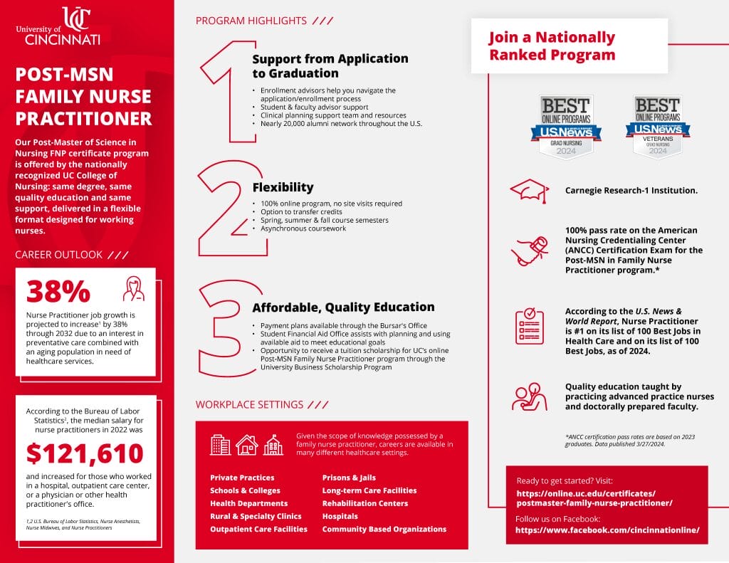 PMHNP Nurse Practitioner Infographic UCO