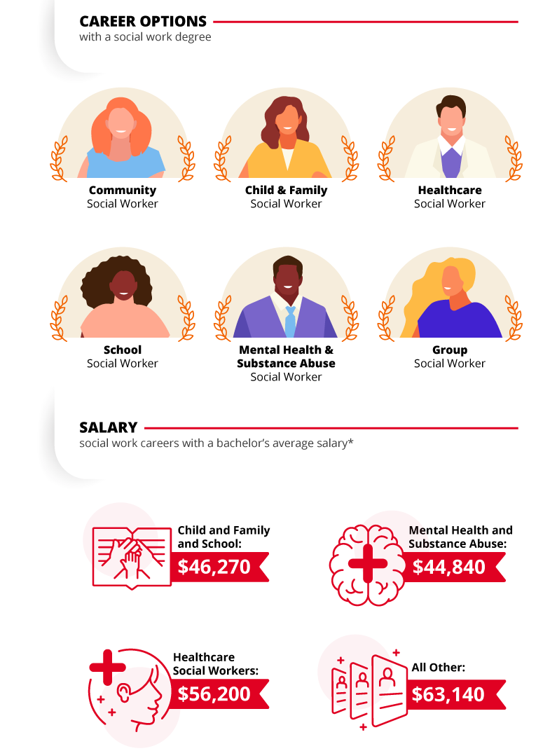 socialwork_infographic