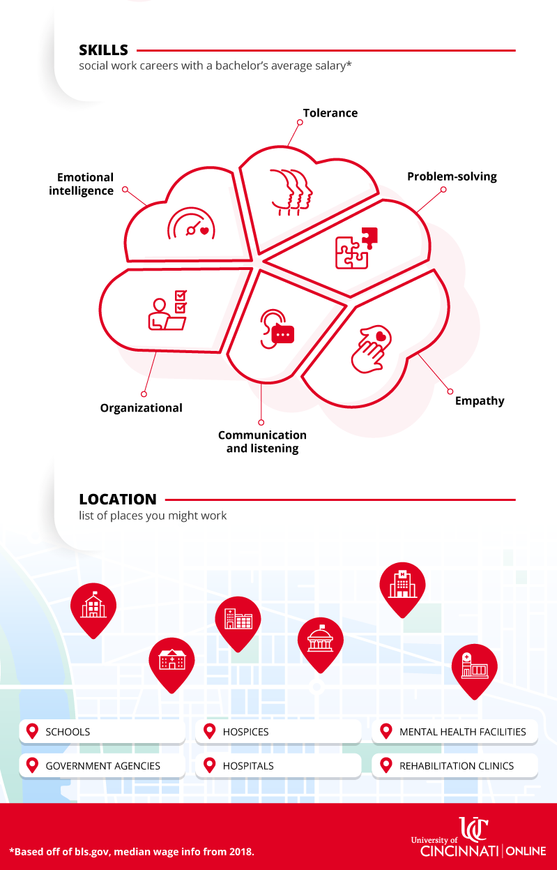 infograph