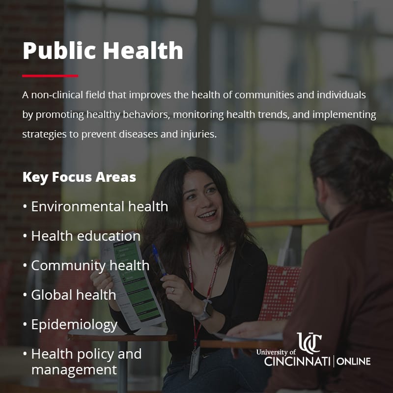 Infographic discussing the key focus areas for a public health career path