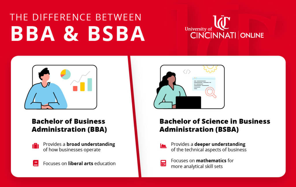 The Difference Between BBA & BSBA Info