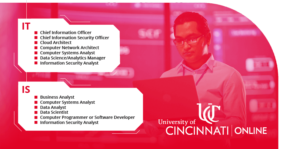 IT and IS job outlook