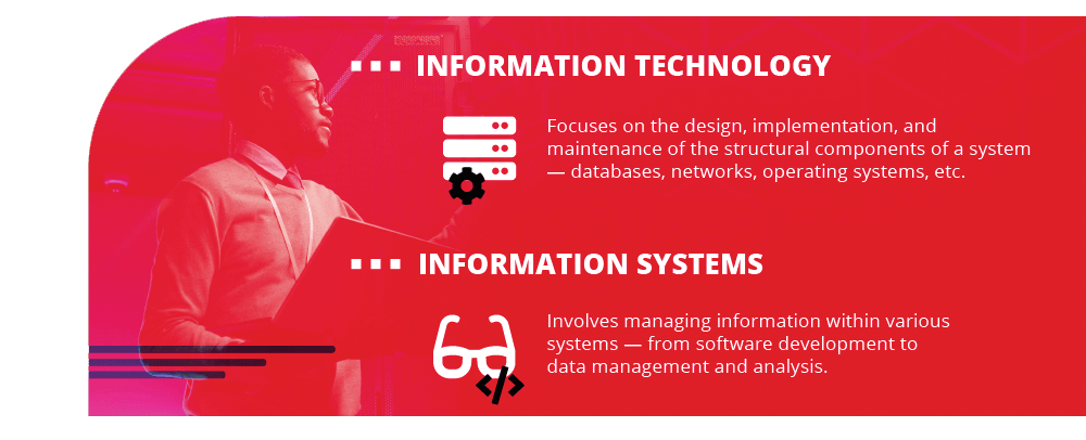 information technology and information systems
