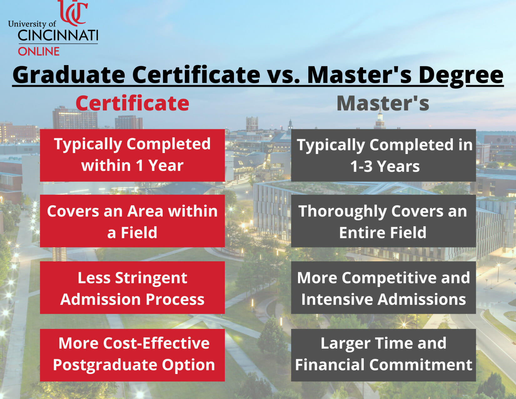 Graduate Certificate Vs Master s Degree What s The Difference 