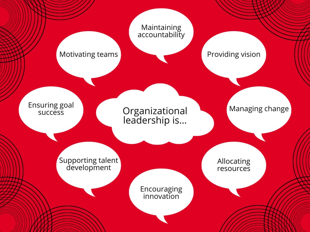 What Is Organizational Leadership Graphic