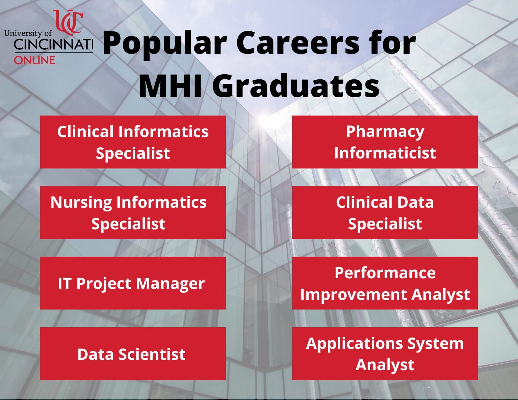 Graphic showing the popular careers for Master of Health Informatics Graduates