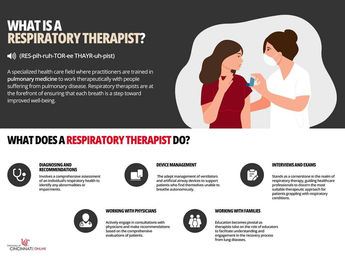 Infographic that defines the job of a respiratory therapist and its job responsibilities
