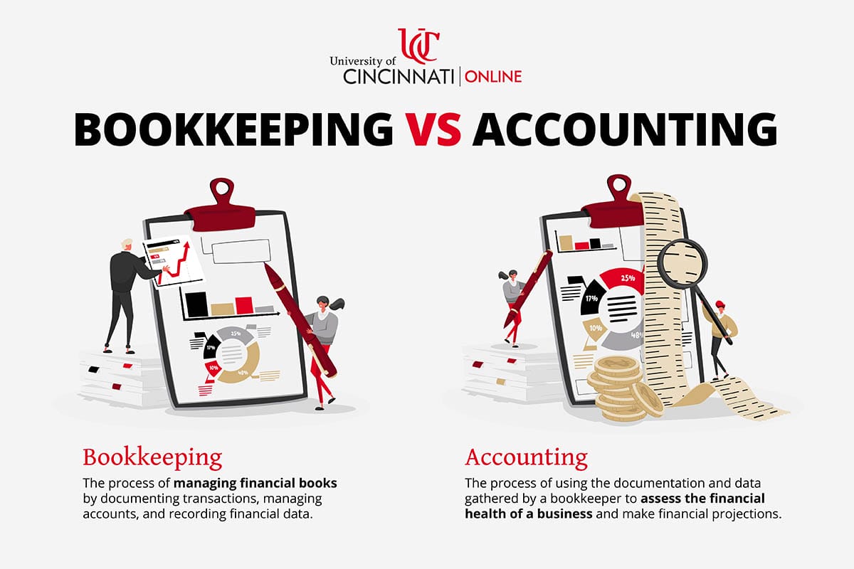 Infographic showing the differences between bookkeeping and accounting