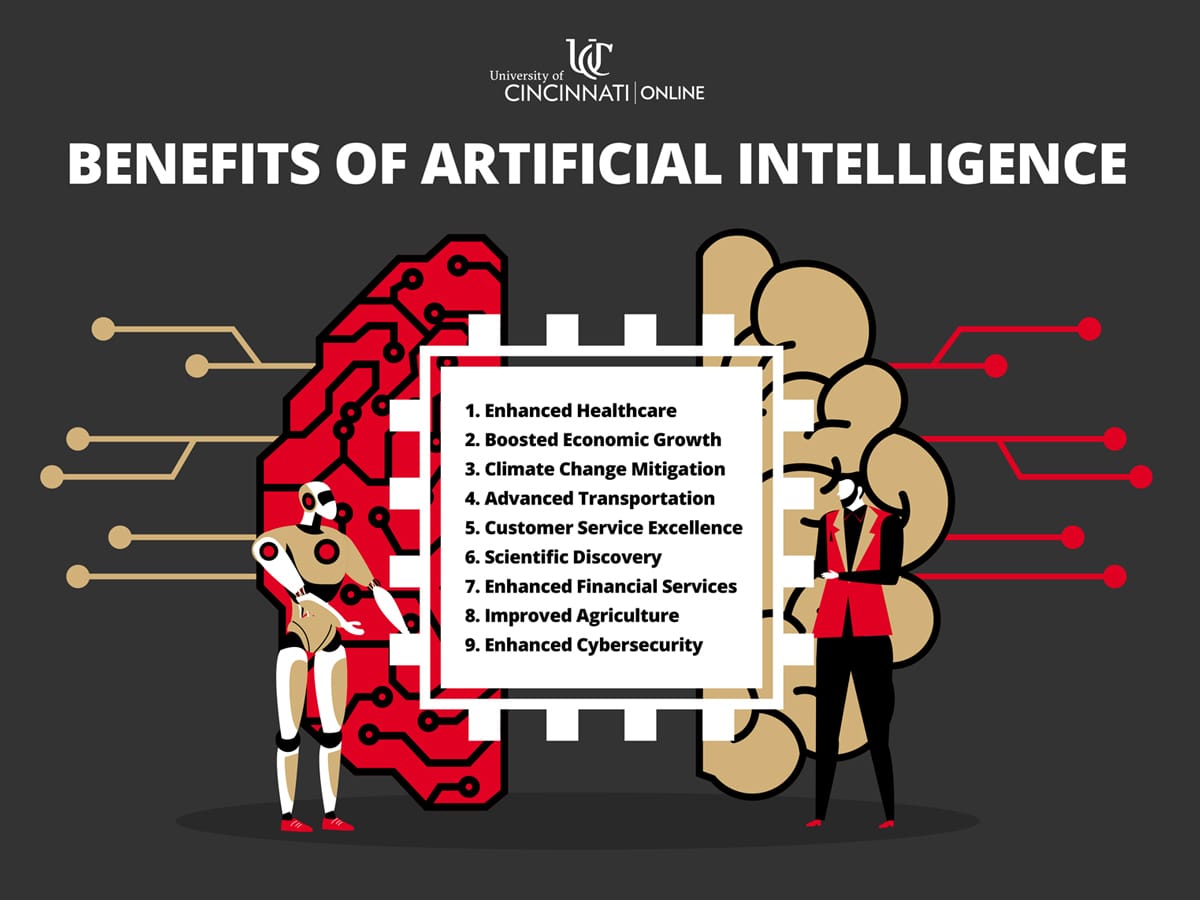 Infographic showing some of the benefits of artificial intelligence, like enhanced healthcare, boosted economic growth, climate change mitigation, advanced transportation, customer service excellence, scientific discovery, enhanced financial services, improved agriculture, and enhanced cybersecurity