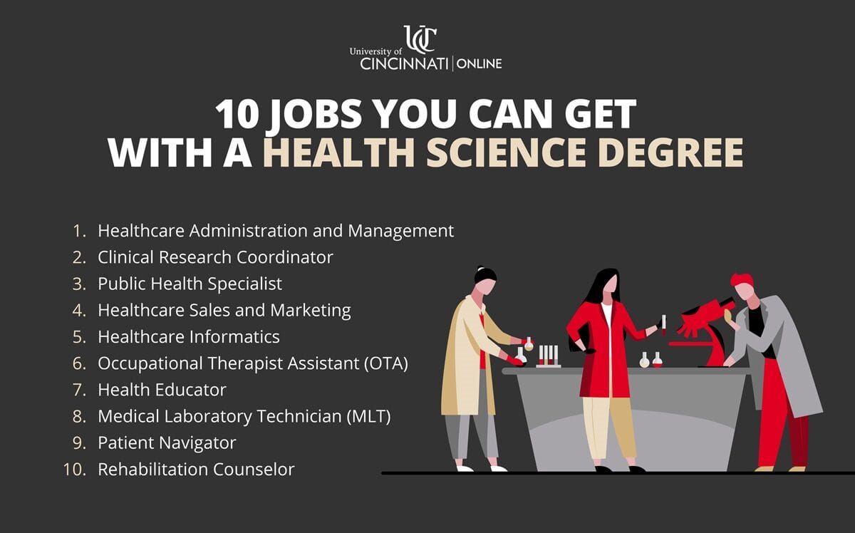 Infographic showing 10 common careers for health sciences graduates