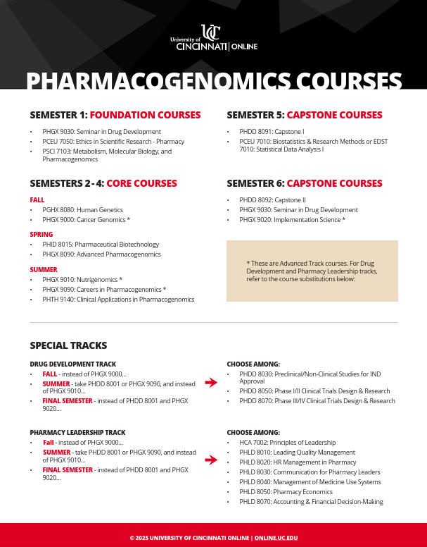 PGx Course Carousel full image